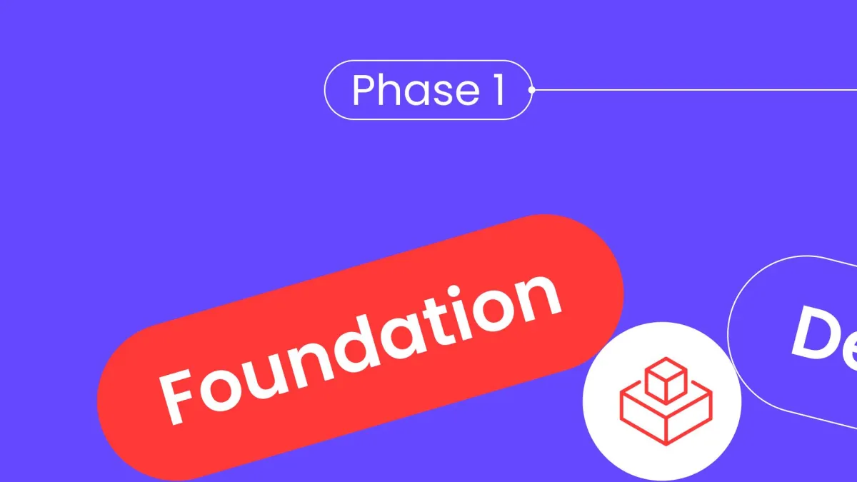 Phase 1: Foundation, Setting up for success
