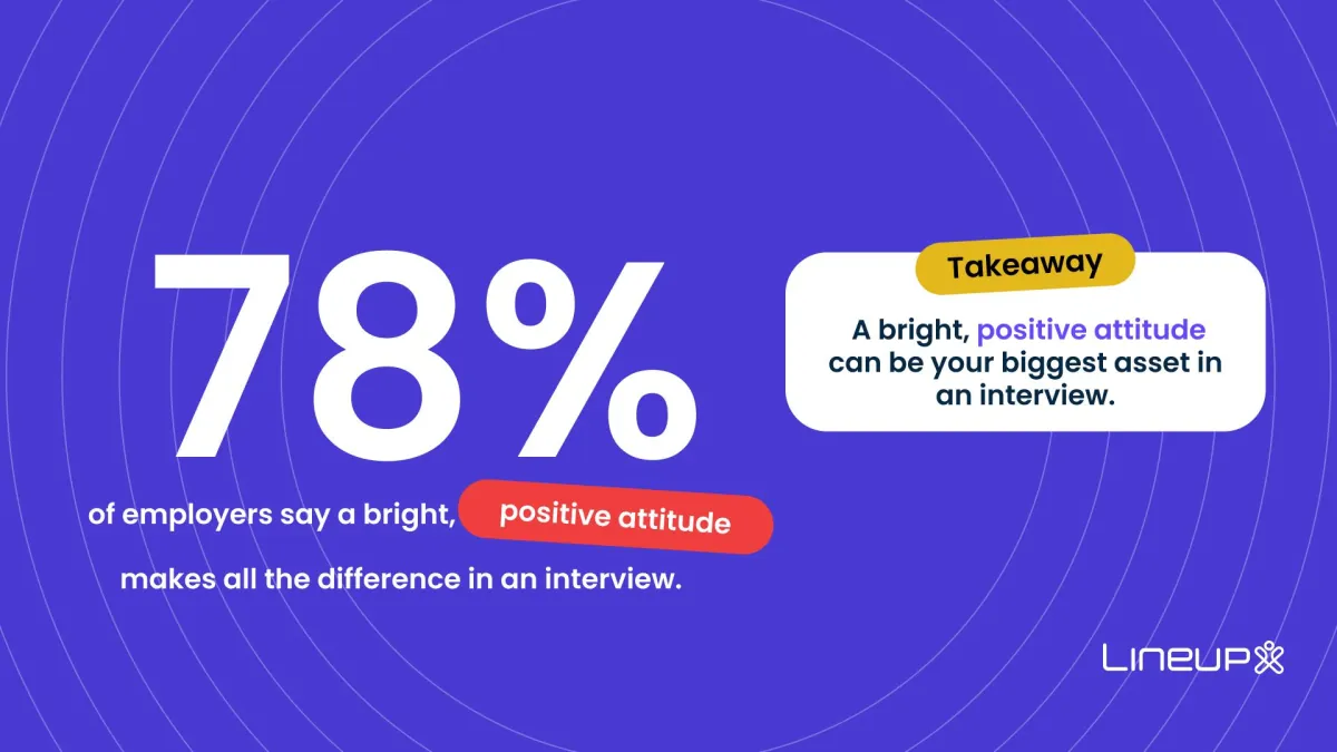 Etiquette and behaviour during the interview